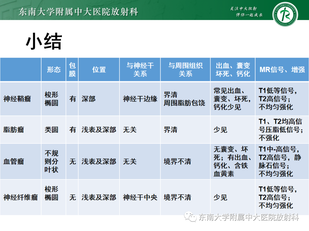 影像PPT - 【PPT】软组织内神经源性肿瘤—神经鞘瘤-29