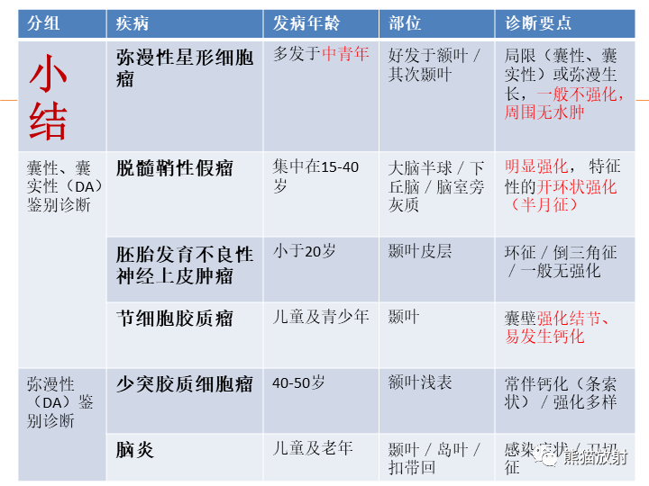 影像PPT - 【病例】弥漫型星形细胞瘤2例MR-42