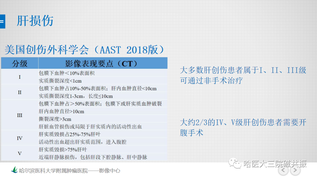 影像PPT - 【PPT】急腹症影像学诊断-67