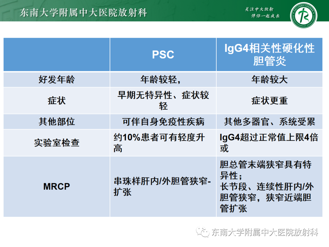 影像PPT - 【病例】胆管狭窄3例X线CT及MR病例随访-32 影像PPT - 【病例】胆管狭窄3例X线CT及MR病例随访-32