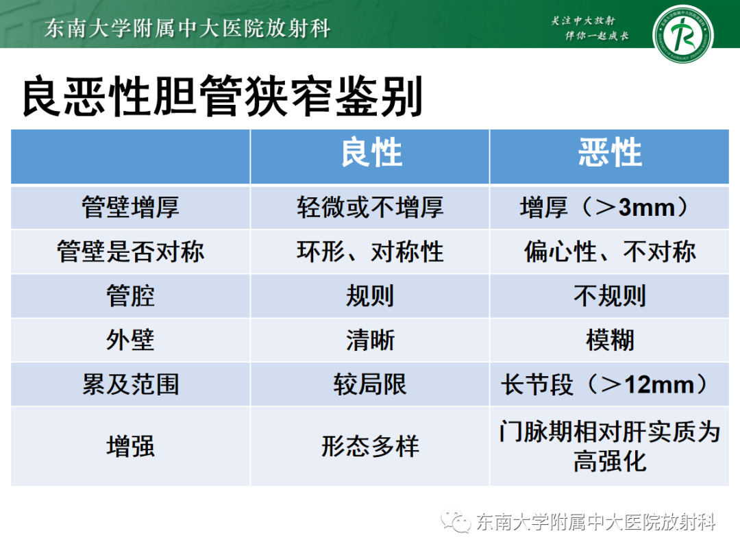 影像PPT - 【病例】胆管狭窄3例X线CT及MR病例随访-43 影像PPT - 【病例】胆管狭窄3例X线CT及MR病例随访-43