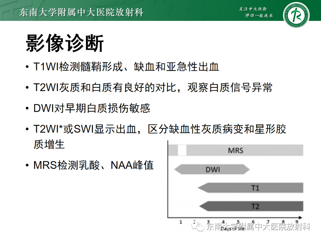 影像PPT - 【PPT】新生儿缺氧缺血性脑病-9