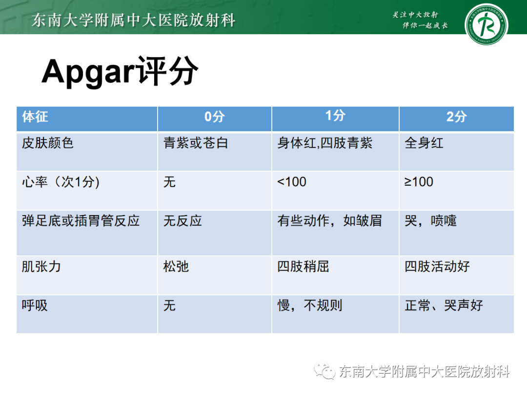 影像PPT - 【PPT】新生儿缺氧缺血性脑病-7