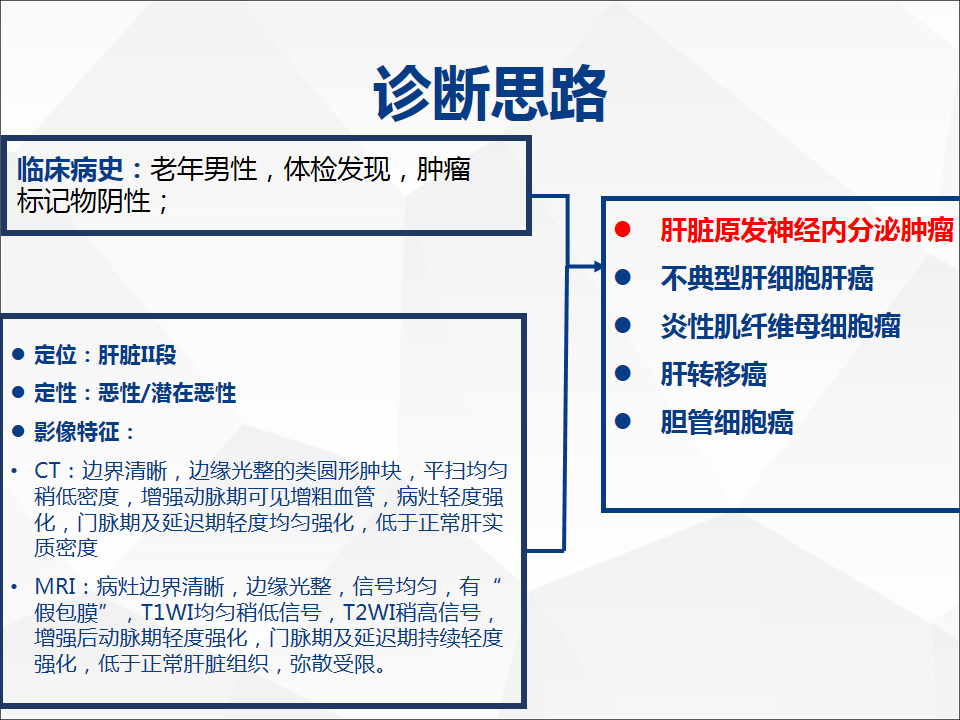 影像PPT - 【病例】肝脏神经内分泌肿瘤1例CT及MR-20