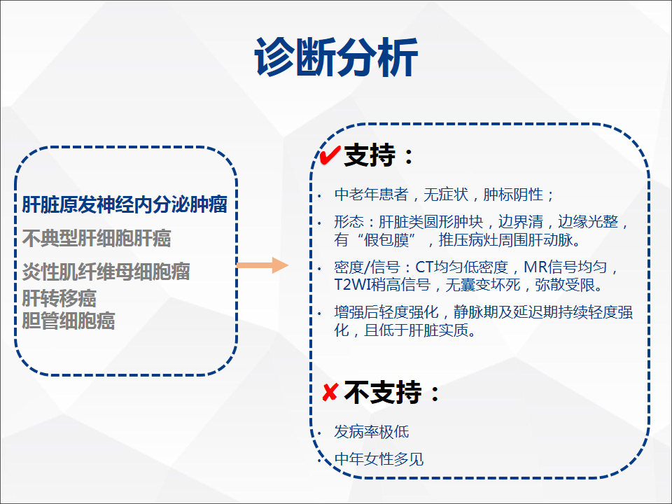 影像PPT - 【病例】肝脏神经内分泌肿瘤1例CT及MR-21