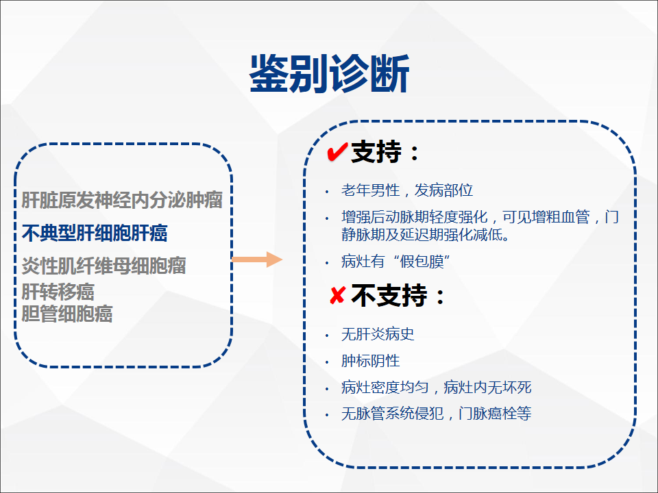 影像PPT - 【病例】肝脏神经内分泌肿瘤1例CT及MR-22