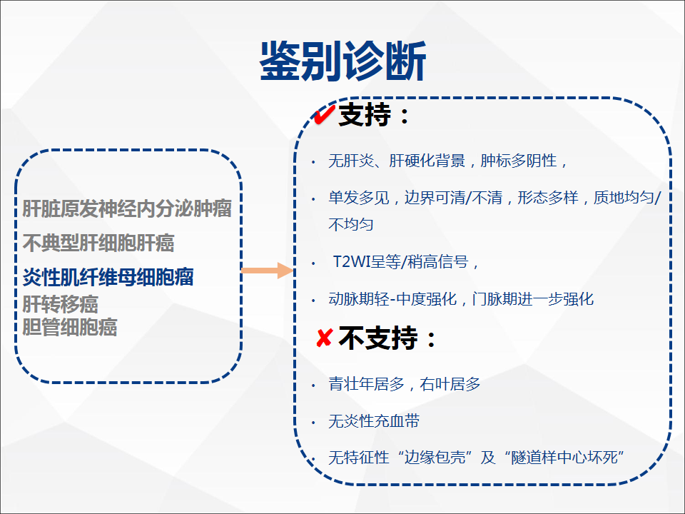 影像PPT - 【病例】肝脏神经内分泌肿瘤1例CT及MR-24