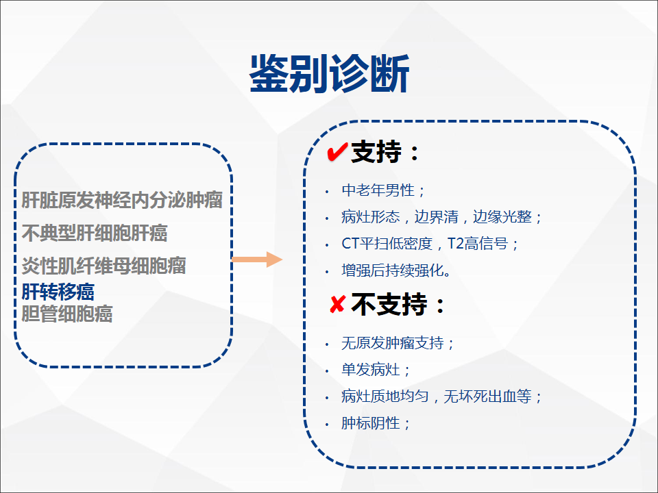 影像PPT - 【病例】肝脏神经内分泌肿瘤1例CT及MR-26