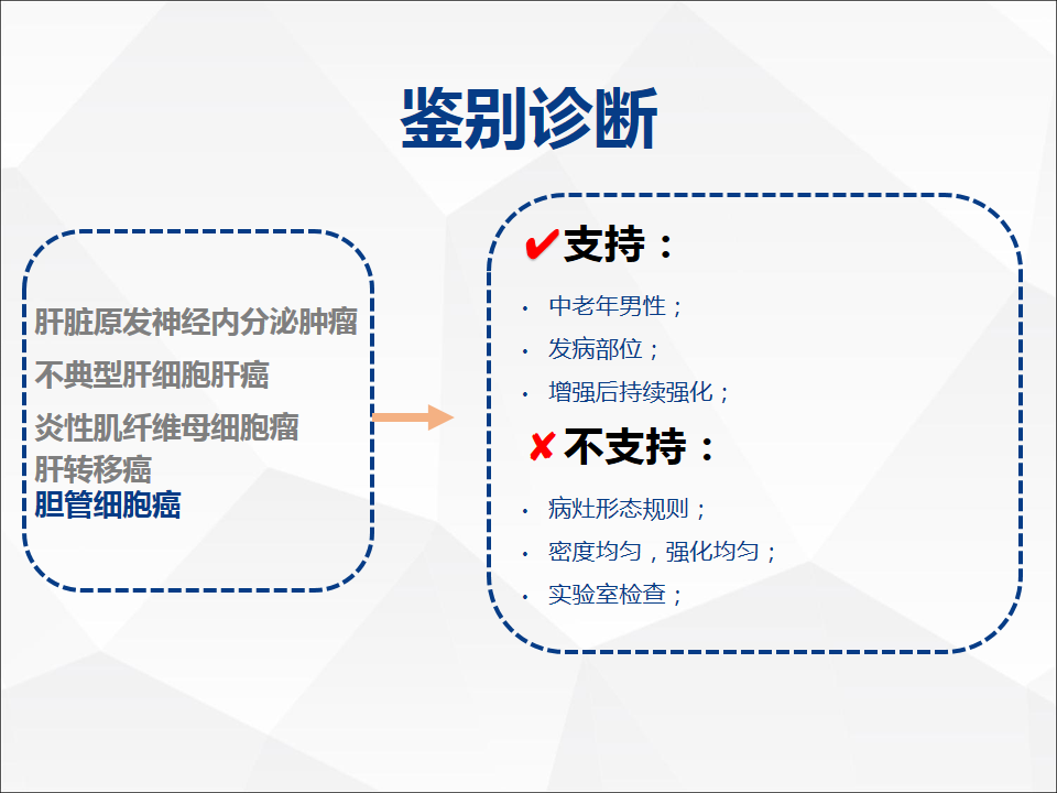影像PPT - 【病例】肝脏神经内分泌肿瘤1例CT及MR-28