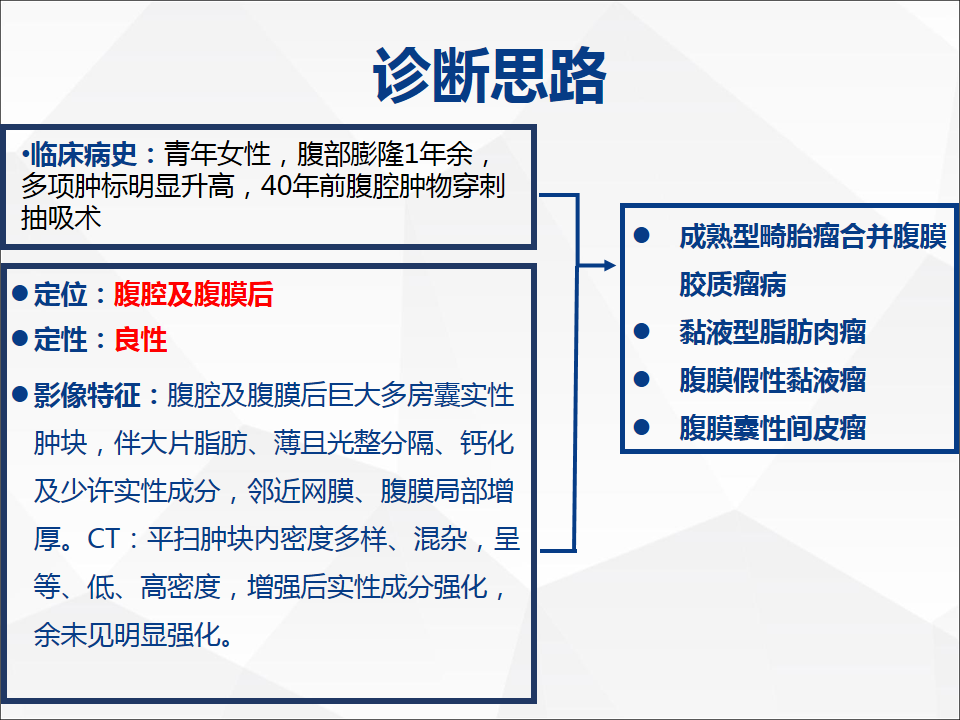 影像PPT - 【病例】腹腔成熟型畸胎瘤合并腹膜胶质瘤病1例CT-12