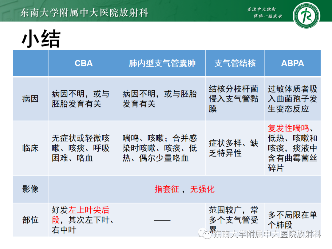 影像PPT - 【PPT】先天性支气管闭锁-22