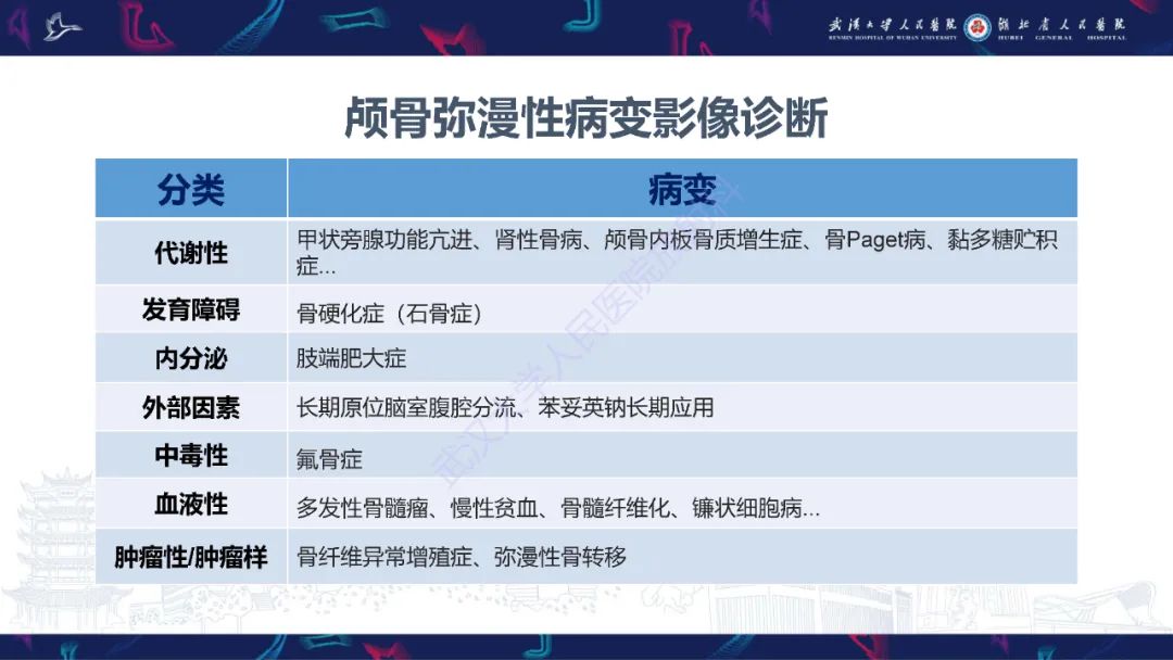 影像PPT - 【PPT】颅骨弥漫性病变影像诊断-11