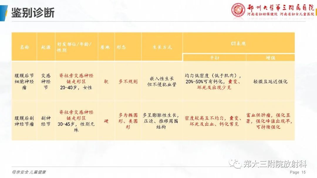 影像PPT - 【病例】腹膜后节细胞神经瘤1例影像分析-15
