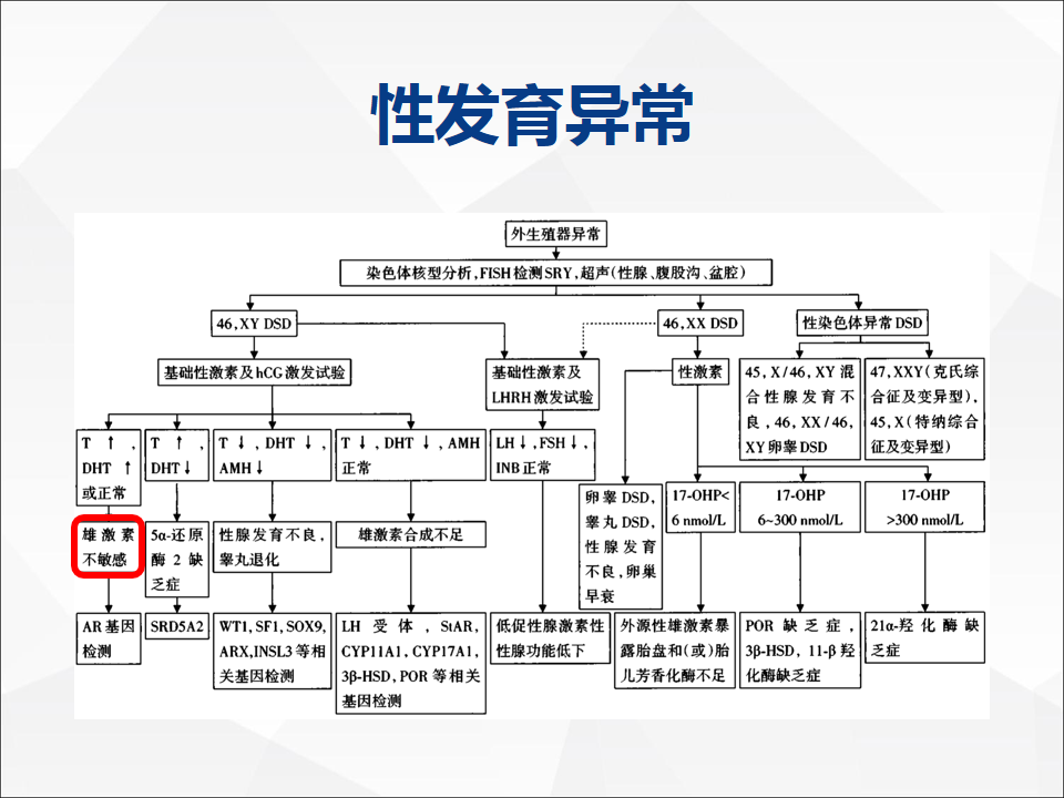 影像PPT - 【病例】睾丸精原细胞瘤1例CT及MR-31