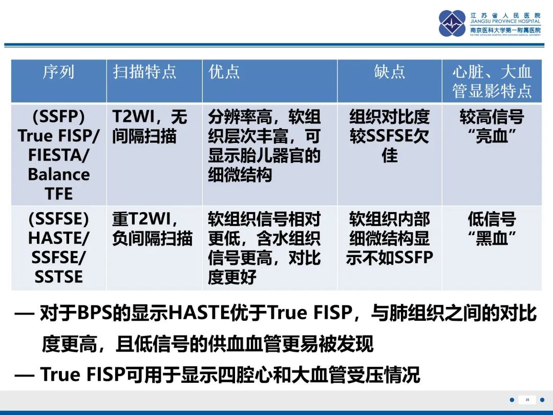 影像PPT - 【PPT】胎儿支气管肺隔离症-29