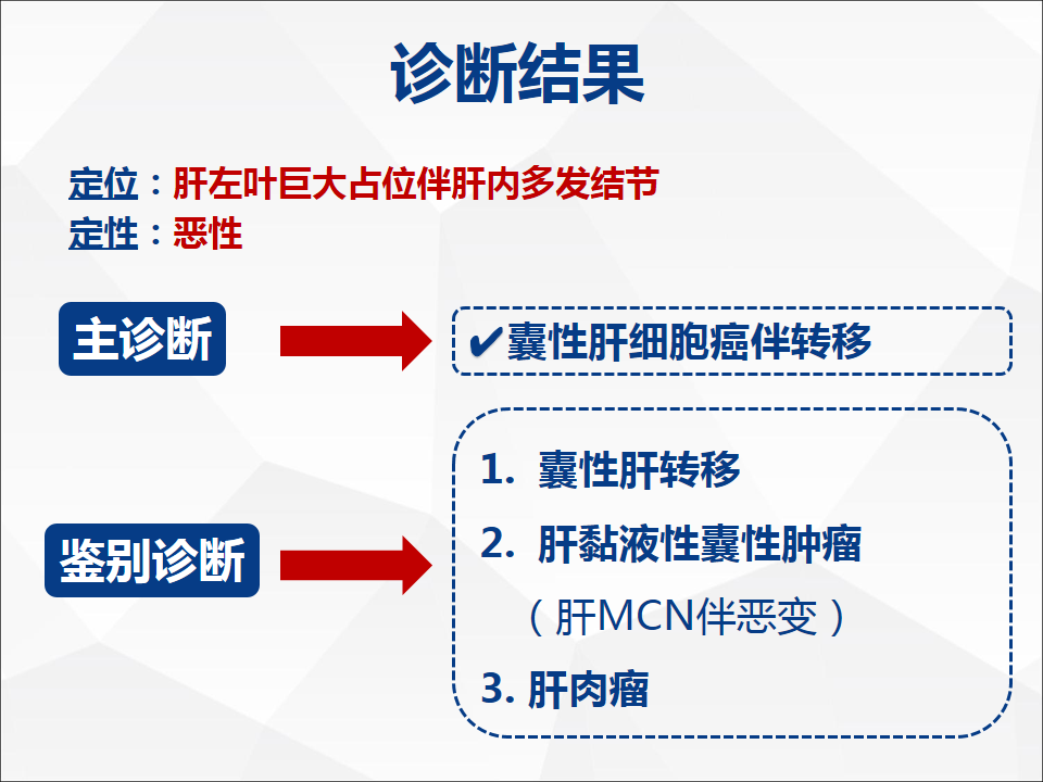影像PPT - 【病例】肝脏囊性肝细胞肝癌伴转移1例CT及MR-19