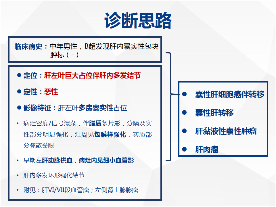 影像PPT - 【病例】肝脏囊性肝细胞肝癌伴转移1例CT及MR-20
