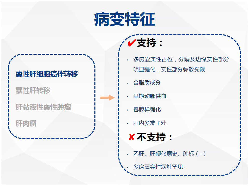 影像PPT - 【病例】肝脏囊性肝细胞肝癌伴转移1例CT及MR-21