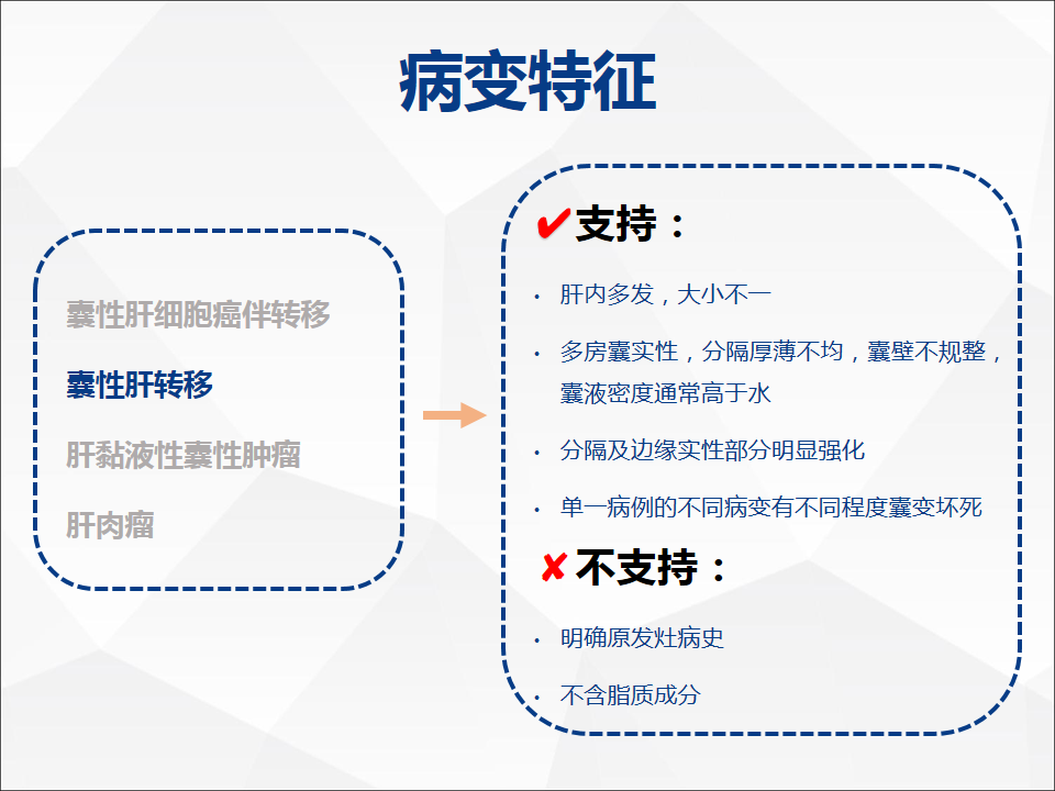 影像PPT - 【病例】肝脏囊性肝细胞肝癌伴转移1例CT及MR-22