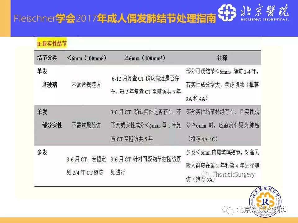 影像PPT - 【PPT】肺磨玻璃结节诊断和应对方法-48
