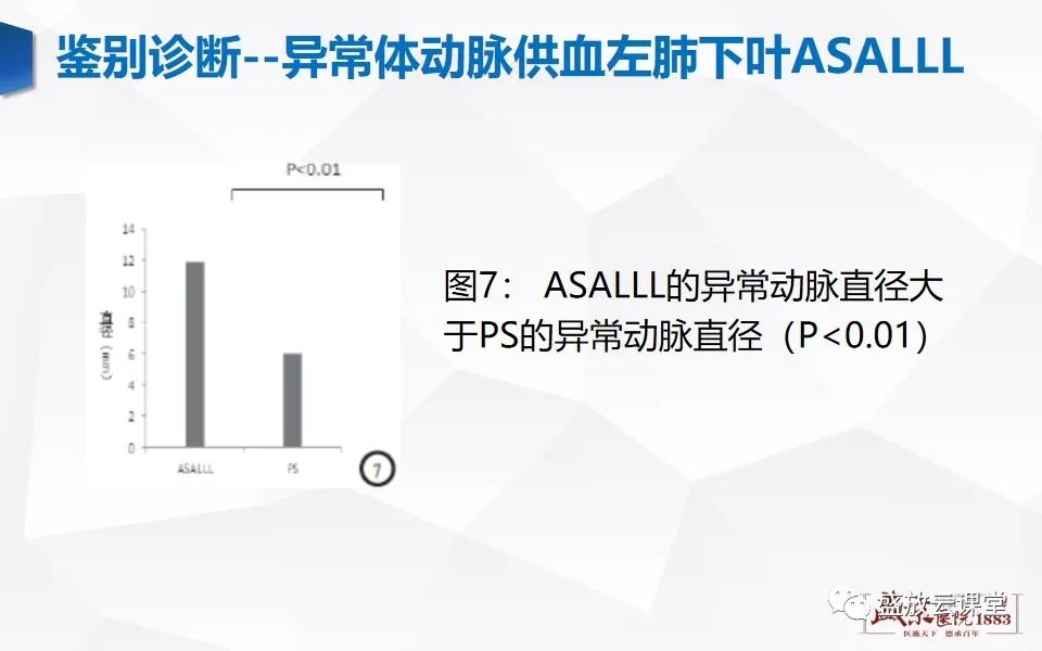 影像PPT - 【PPT】肺隔离症的影像分析-49