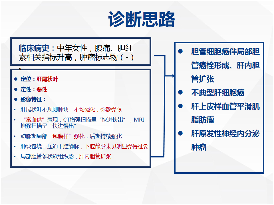 影像PPT - 【病例】肝脏胆管细胞癌1例CT及MR影像-20