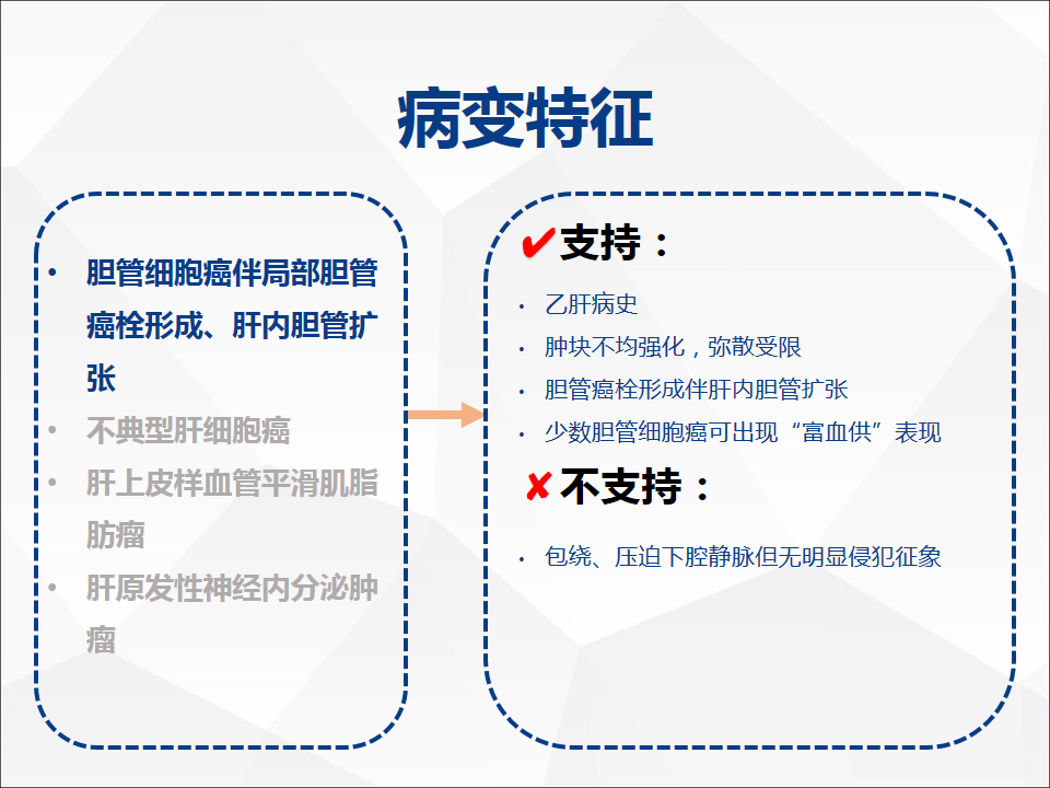 影像PPT - 【病例】肝脏胆管细胞癌1例CT及MR影像-21