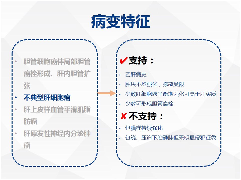 影像PPT - 【病例】肝脏胆管细胞癌1例CT及MR影像-22