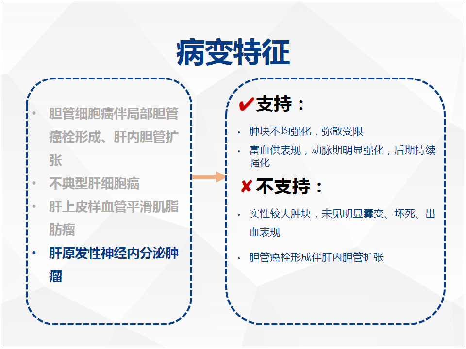 影像PPT - 【病例】肝脏胆管细胞癌1例CT及MR影像-25