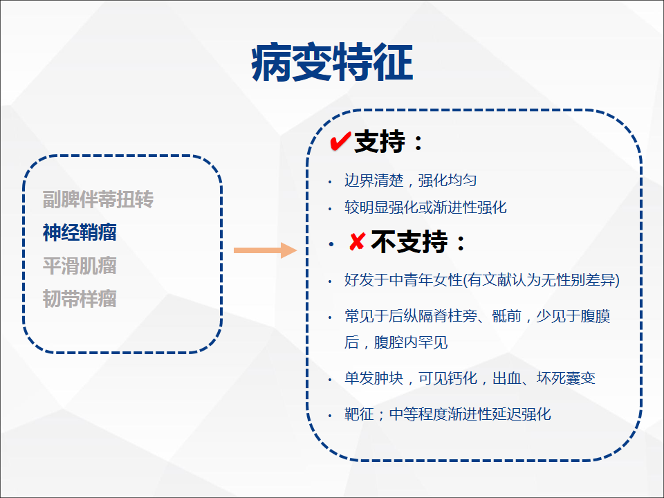 影像PPT - 【病例】附脾伴蒂扭转1例CT影像-12