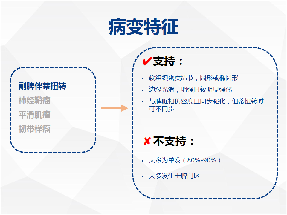 影像PPT - 【病例】附脾伴蒂扭转1例CT影像-11