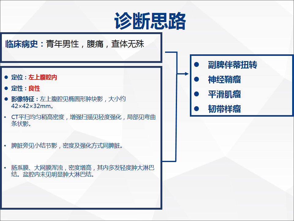 影像PPT - 【病例】附脾伴蒂扭转1例CT影像-10