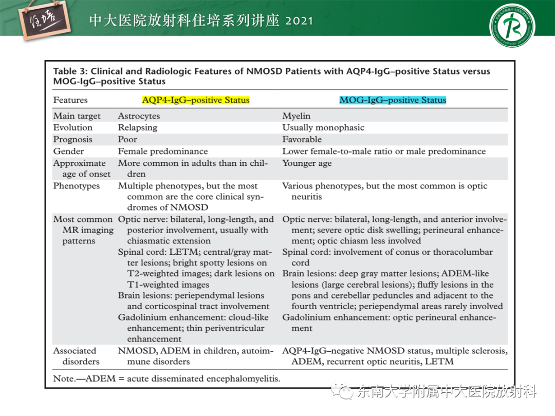 影像PPT - 【PPT】视神经脊髓炎谱系疾病影像表现及鉴别诊断-32