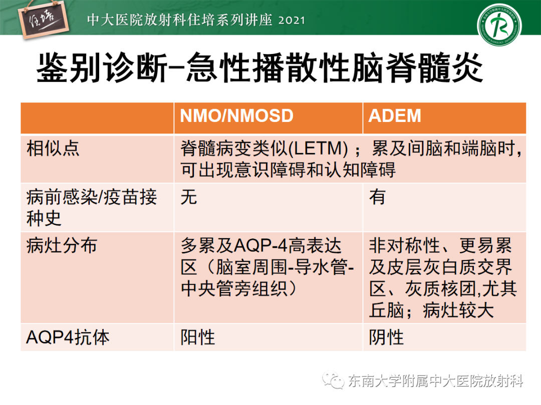 影像PPT - 【PPT】视神经脊髓炎谱系疾病影像表现及鉴别诊断-37