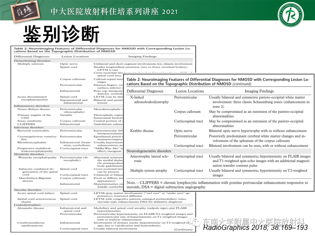 影像PPT - 【PPT】视神经脊髓炎谱系疾病影像表现及鉴别诊断-42