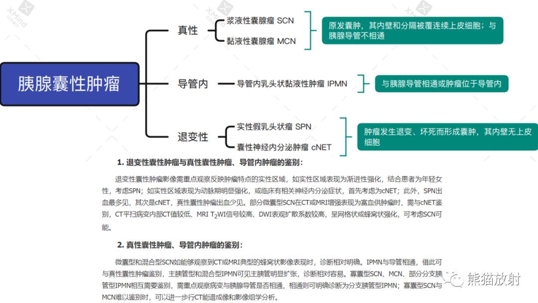 影像PPT - 【PPT】胰腺实性假乳头状瘤1例MR-38