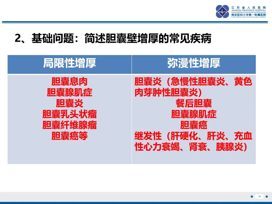 影像PPT - 【PPT】胆囊腺肌症-16