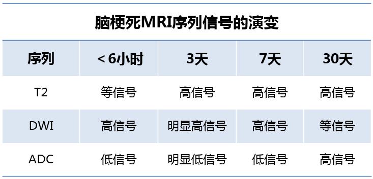 影像PPT - 皮层及皮层下 DWI 高信号: 这 5 类疾病不可忽视-12 影像PPT - 皮层及皮层下 DWI 高信号: 这 5 类疾病不可忽视-12