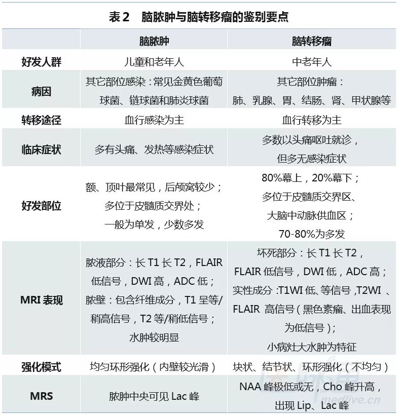 影像PPT - 皮层及皮层下 DWI 高信号: 这 5 类疾病不可忽视-16 影像PPT - 皮层及皮层下 DWI 高信号: 这 5 类疾病不可忽视-16