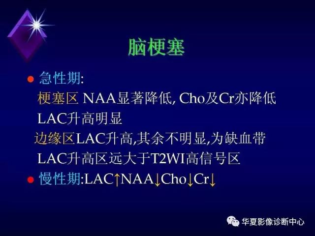 影像PPT - 【PPT】中枢神经系统MRS-25