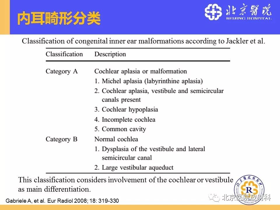 影像PPT - 【PPT】常见内耳畸形及后天获得性病变的影像表现-12