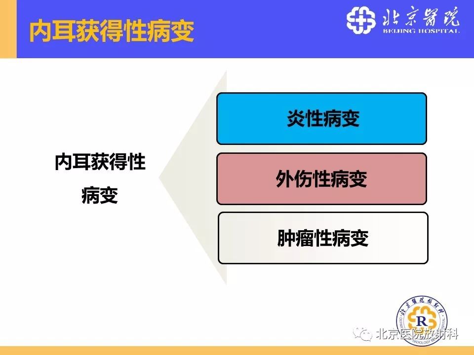 影像PPT - 【PPT】常见内耳畸形及后天获得性病变的影像表现-25
