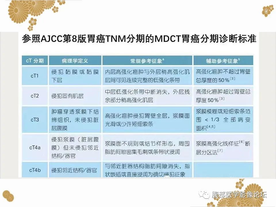 影像PPT - 【病例】胃印戒细胞癌1例CT及MR-25