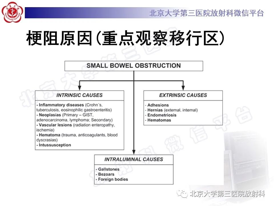 影像PPT - 【PPT】肠梗阻CT诊断注意事项-16