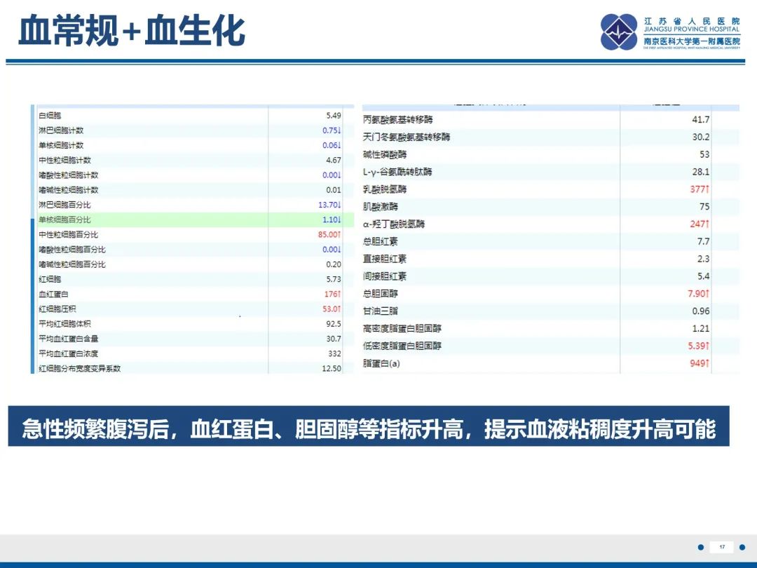 影像PPT - 【PPT】冠脉非阻塞型心肌梗死-18