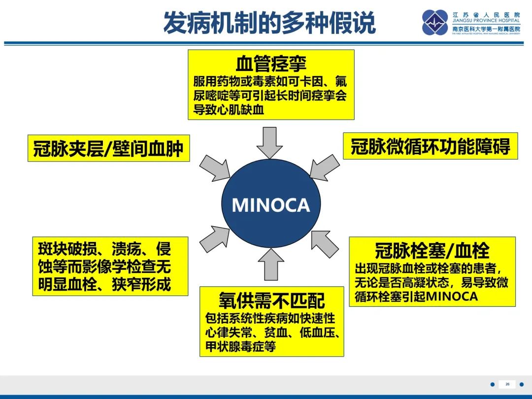 影像PPT - 【PPT】冠脉非阻塞型心肌梗死-27