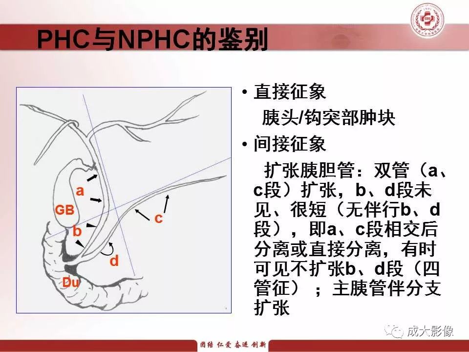 影像PPT - 【PPT】壶腹部周围癌的鉴别-6