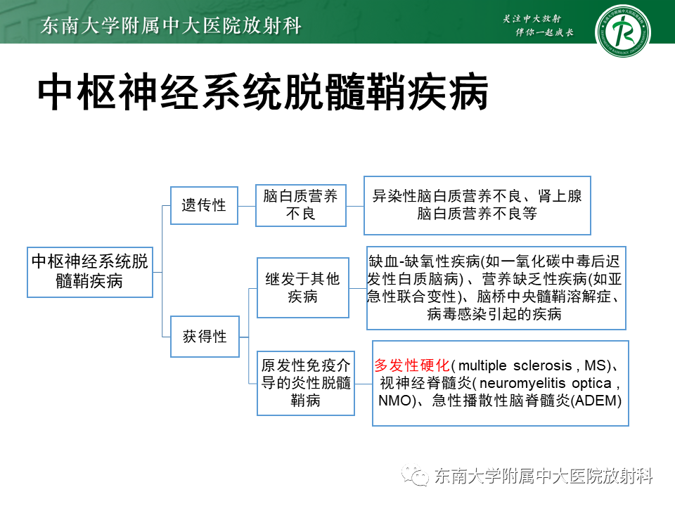 影像PPT - 【PPT】多发性硬化-6 影像PPT - 【PPT】多发性硬化-6