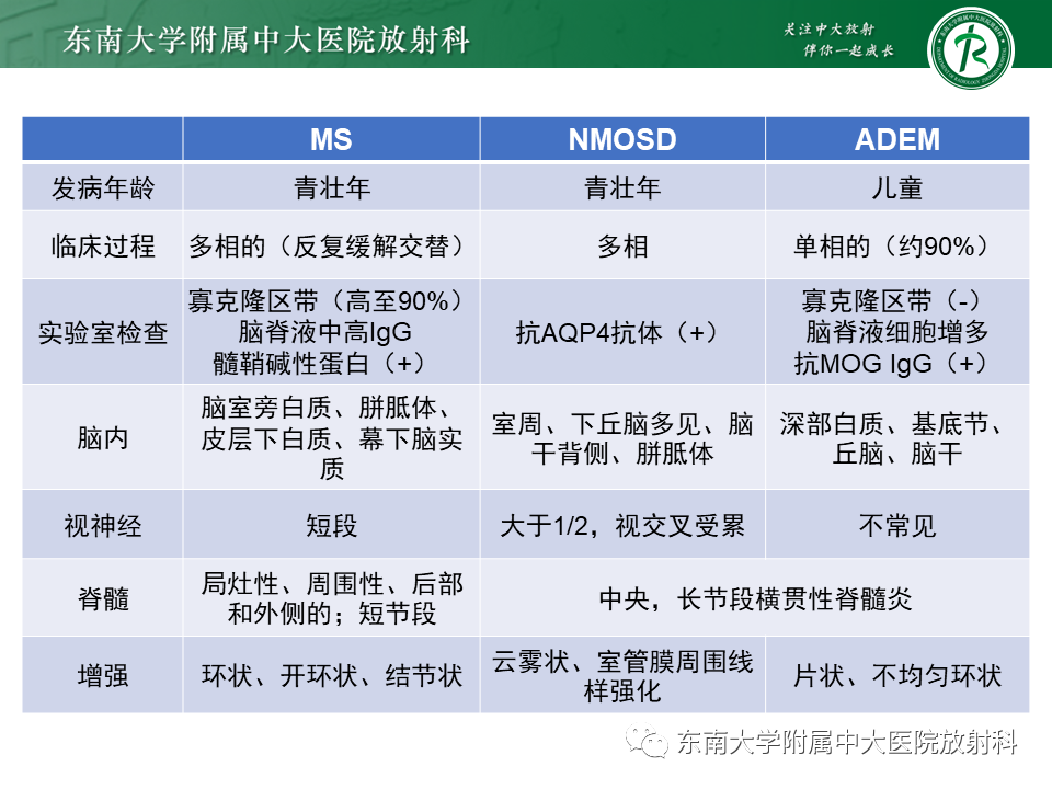 影像PPT - 【PPT】多发性硬化-33 影像PPT - 【PPT】多发性硬化-33
