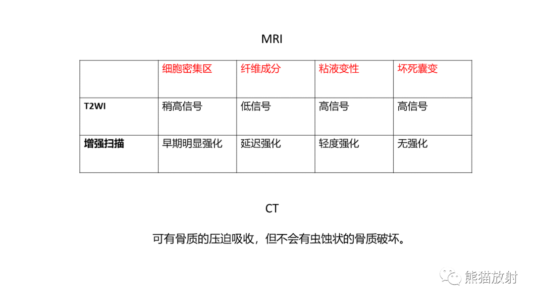 影像PPT - 【病例】胸壁恶性孤立性纤维性肿瘤 VS 弹力纤维瘤-20